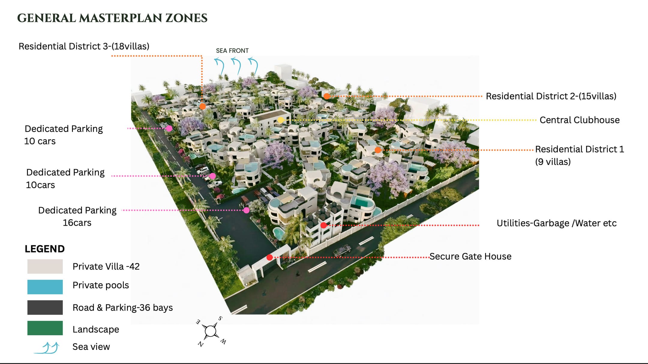 General masterplan zones diagram of Twiga Villas showing three residential districts, central clubhouse, secure gatehouse, parking and utilities, with the sea front to the north